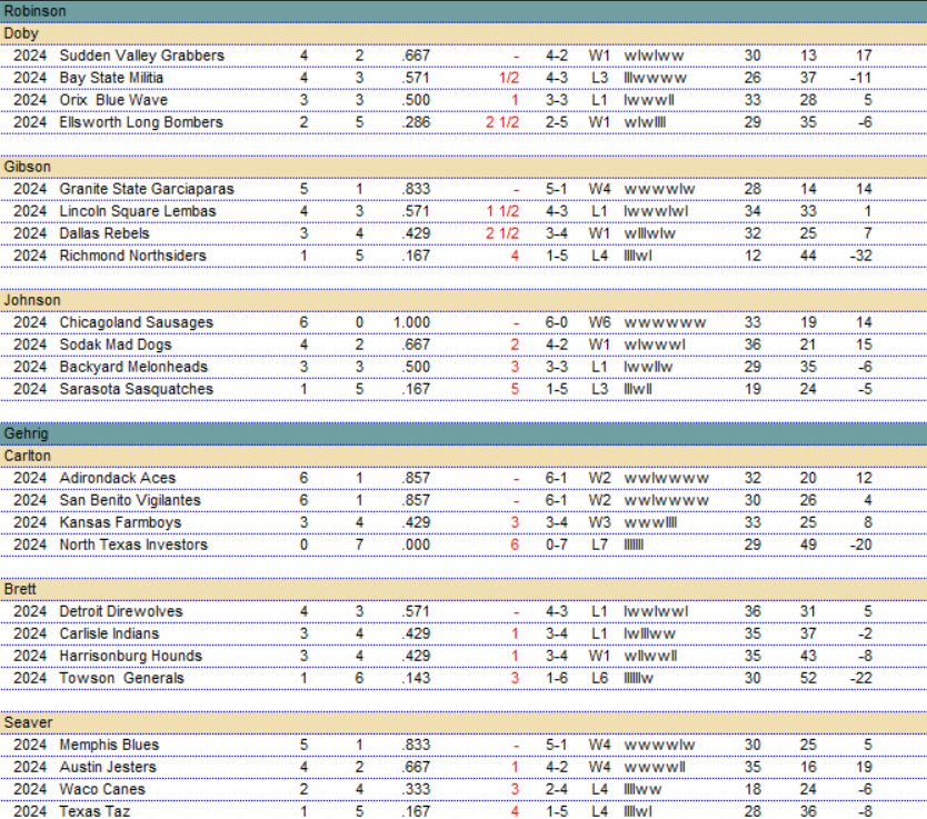 BMPL 2024 | Period Fifteen Results