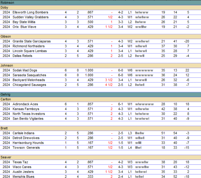 BMPL 2024 | Period Sixteen Results