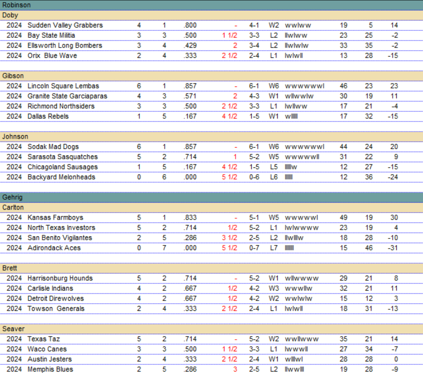 BMPL 2024 | Period Seventeen Results