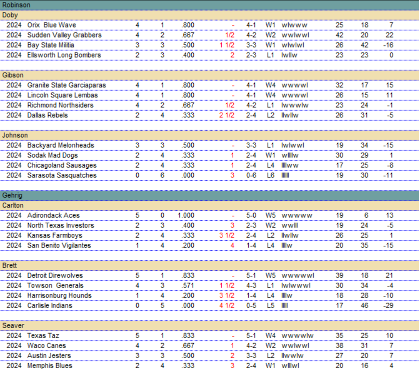 BMPL 2024 | Period Eighteen Results