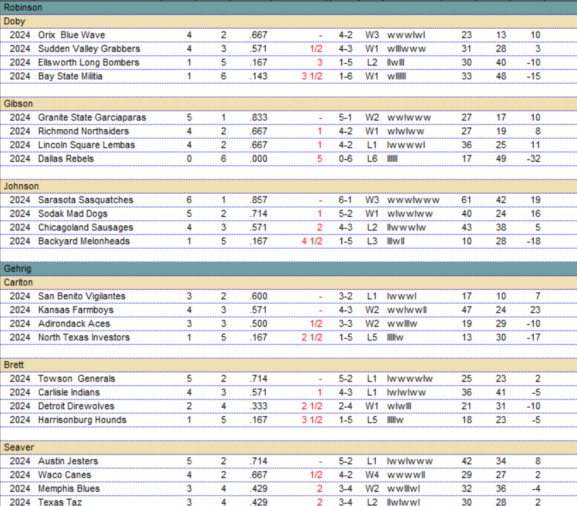 BMPL 2024 | Period Nineteen Results