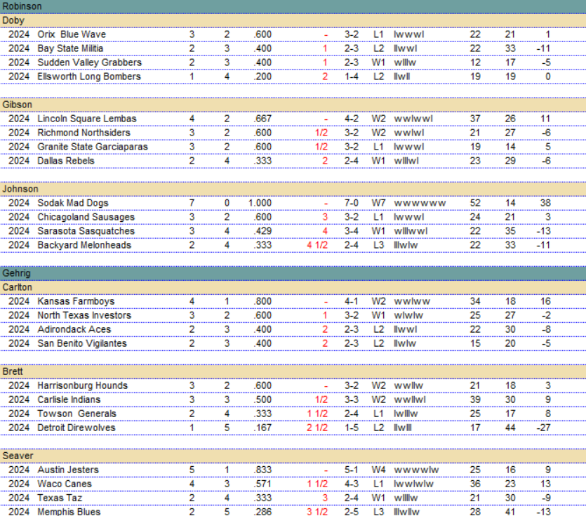 BMPL 2024 | Period Twenty Three Results