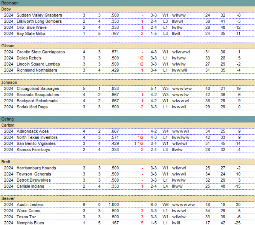 BMPL 2024 | Period Twenty Four Results