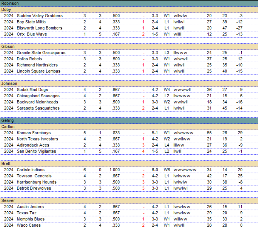 BMPL 2024 | Period Twenty Five Results