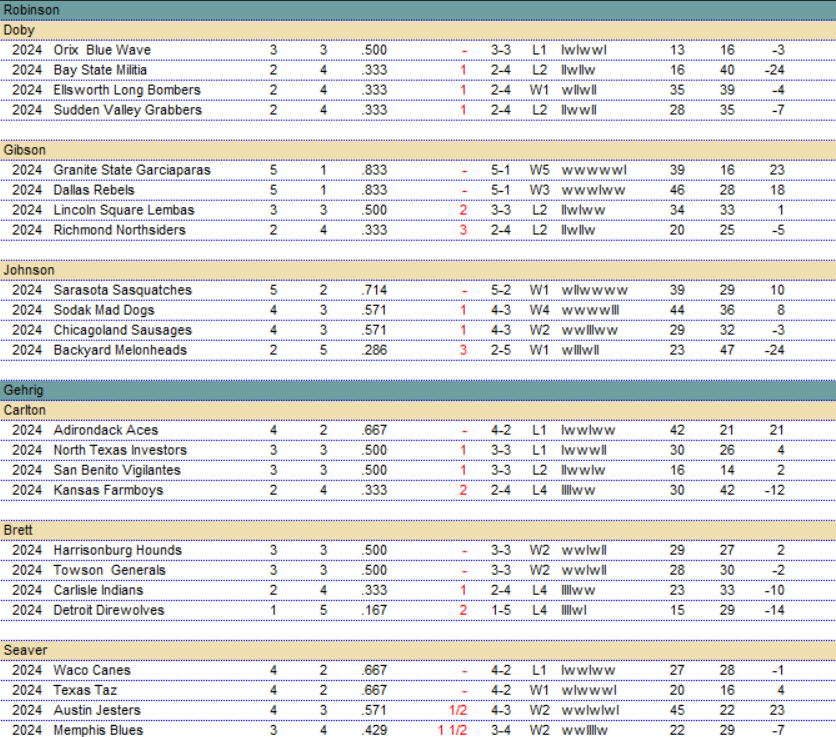 BMPL 2024 | Period Twenty Six Results