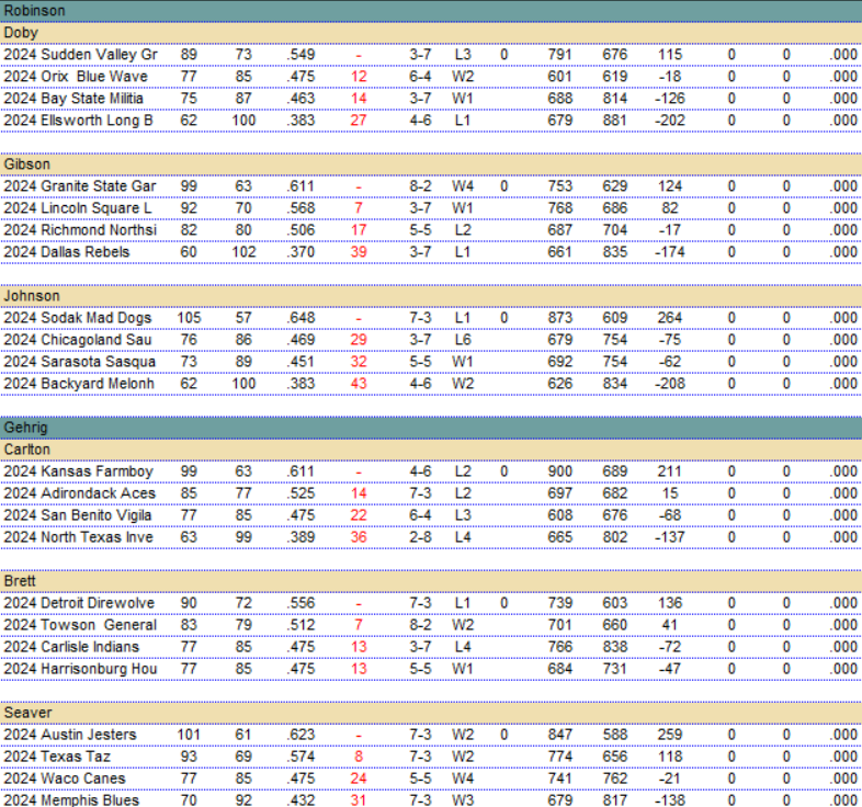 BMPL 2024 | Period 28 Results & Final Standings