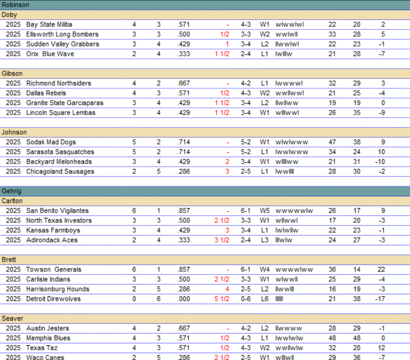 BMPL 2025 | Game Week Three Results