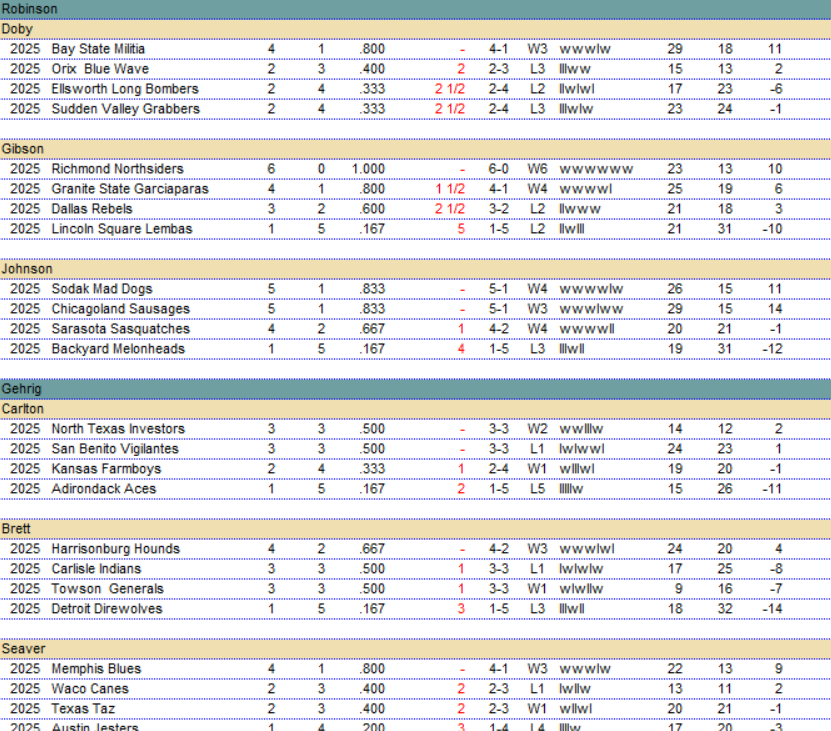 BMPL 2025 | Game Week Four Results