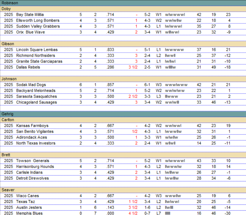 BMPL 2025 | Game Week Five Results