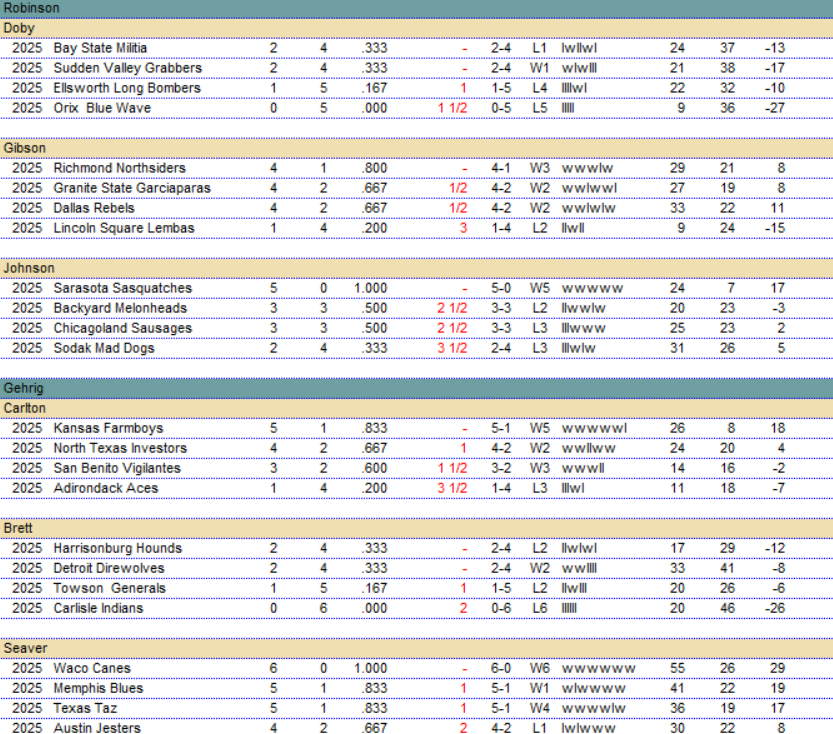 BMPL 2025 | Game Week Nine Results