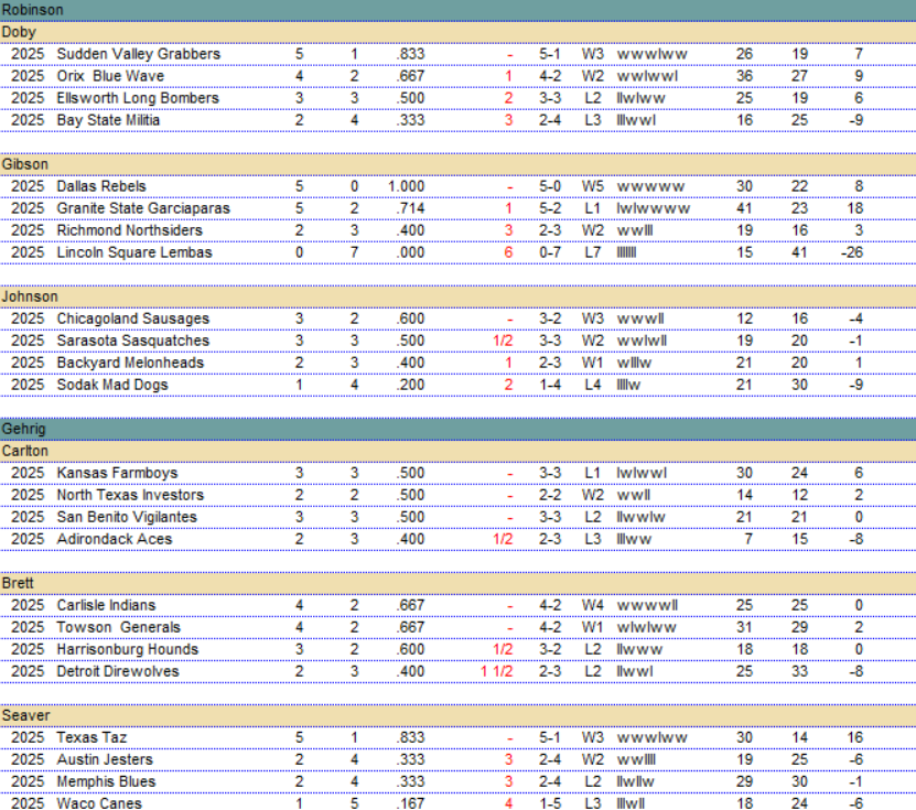 BMPL 2025 | Game Week Ten Results