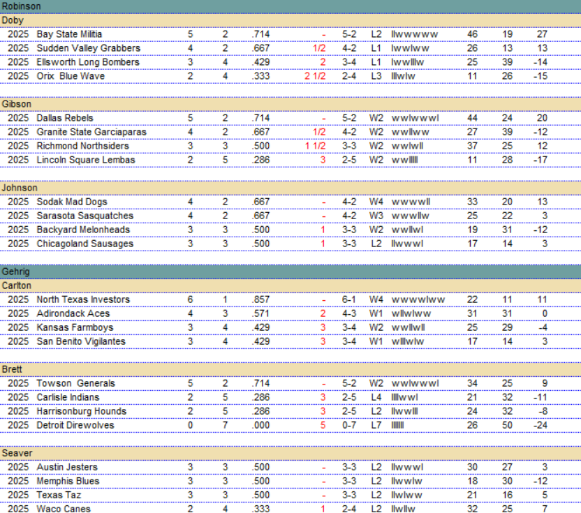 BMPL 2025 | Game Week Fourteen Results