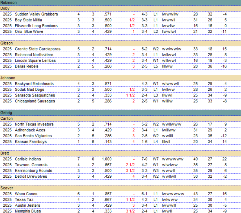 BMPL 2025 | Game Week Fifteen Results