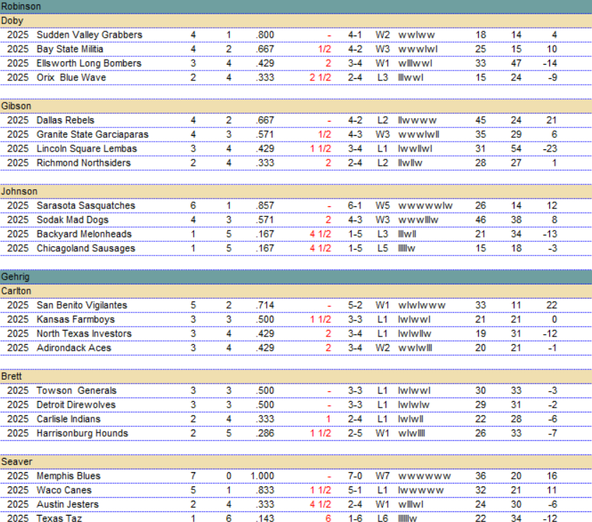 BMPL 2025 | Game Week Sixteen Results