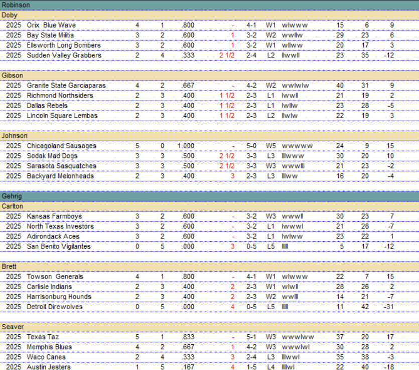 BMPL 2025 | Game Week Twenty Two Results