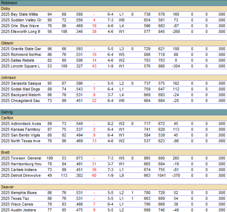BMPL 2025 | Final Regular Season Results